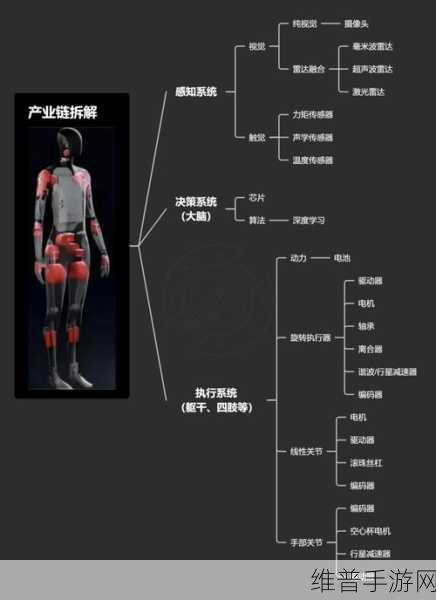 人形之外，探索AI机器人的多元未来手游攻略深度解析