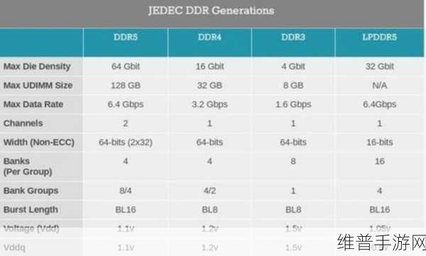 DDR5内存与DDR4内存性能差异对手游体验的影响深度解析