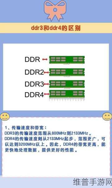 DDR5内存与DDR4内存性能差异对手游体验的影响深度解析