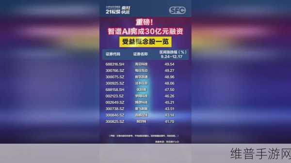 智谱AI获沙特基金巨额投资，手游领域迎来AI新机遇——深度解析AI在手游攻略数据中的应用