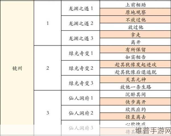 凡人修仙传人界篇下棋活动玩法全攻略