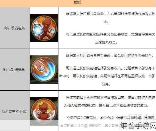 火影忍者手游深度解析,漩涡鸣人的父亲波风水门之谜