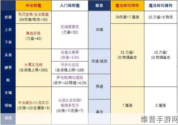 地下城与勇士起源,宠物进化深度攻略
