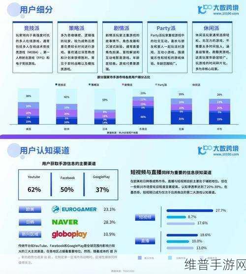 手游领域的数字化与智能化深度剖析