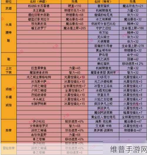 DNF手游韩服深度攻略，公会贡献币的全方位作用解析
