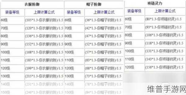 梦幻西游手游 80 装备属性全解析
