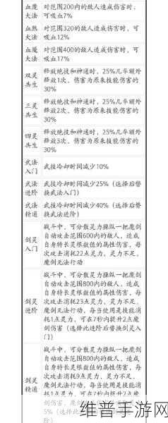 鬼谷八荒宗门逆天改命全攻略指南