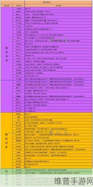 鬼谷八荒宗门逆天改命全攻略指南