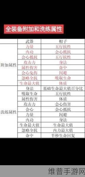 剑侠情缘手游逍遥职业装备属性洗练深度解析与推荐