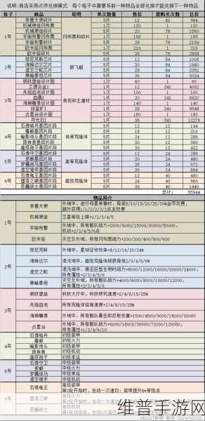 不思议迷宫食材获得方法全面解析