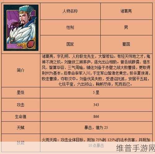 铁杆三国，诸葛亮天赋升级攻略全解析