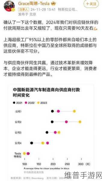 特斯拉付款周期再缩短，手游公司视角下的供应链共赢启示录