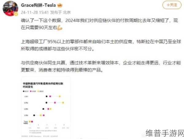 特斯拉付款周期再缩短,手游公司视角下的供应链共赢启示录