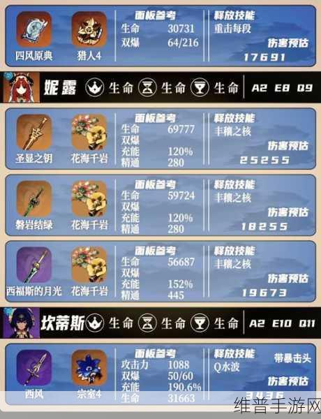 原神福无双至成就完全攻略指南