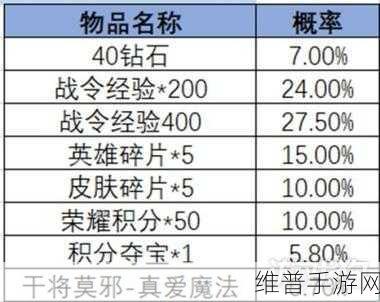 王者荣耀菜狗天幕获取攻略，详解价格与获取途径