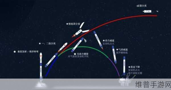航天科技融入手游新纪元,深蓝航天B轮、B1轮融资助力回收复用火箭技术,为手游带来无限遐想