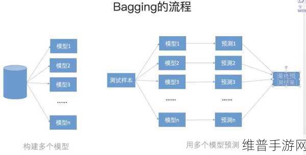 XGBoost算法在手游攻略数据优化中的实战应用
