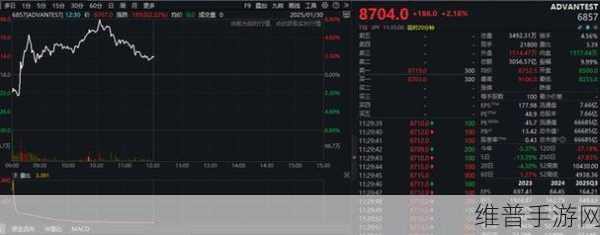 美国欧盟半导体投资加大，手游公司如何应对全球竞争加剧？