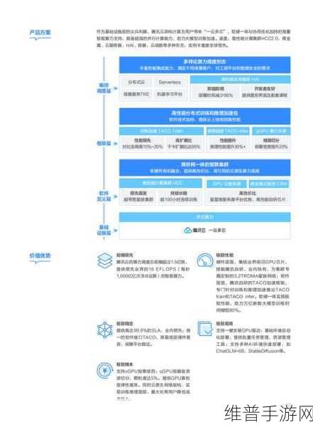 微软40亿欧元投资法国，手游公司如何借力云计算与AI实现数据飞跃