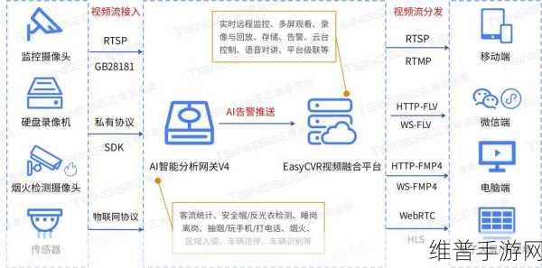 CIO如何打造手游数据驱动引擎，AI、网络与安全一体化平台