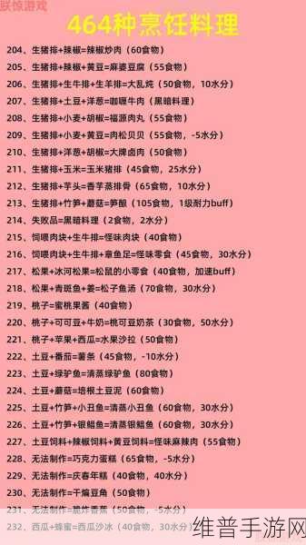 创造与魔法，龙的食物探秘——解锁它们偏爱的美食秘籍