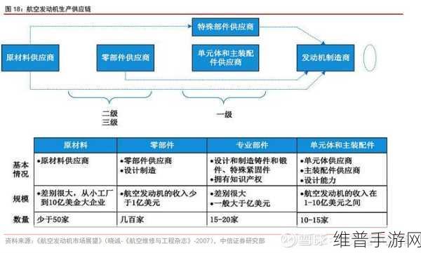 中国半导体产业抉择下的手游攻略数据新篇章
