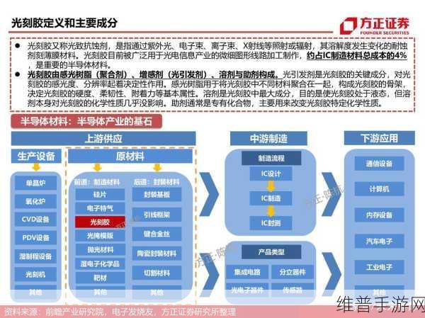 中国半导体产业抉择下的手游攻略数据新篇章