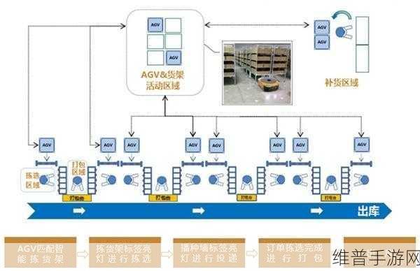 威盛科技手游创新策略，亮相第七届中国物流技术装备发展大会的深度解析