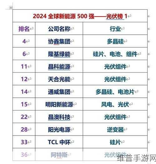 天合光能上榜2024年财富中国500强,手游行业视角下的新能源巨头