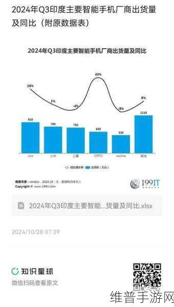 TEL布局印度芯片供应链，2026年交付售后体系助力手游产业革新
