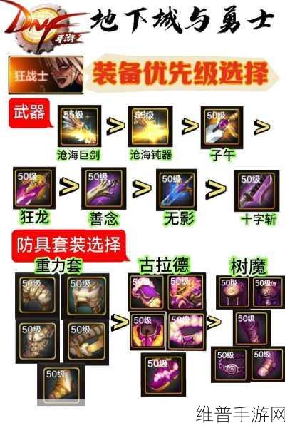 DNF手游攻略，拍卖行未来趋势与微氪玩家装备指南