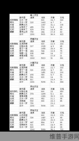 大话西游2灵宝深度解析，天赋技能与擅长技能全攻略