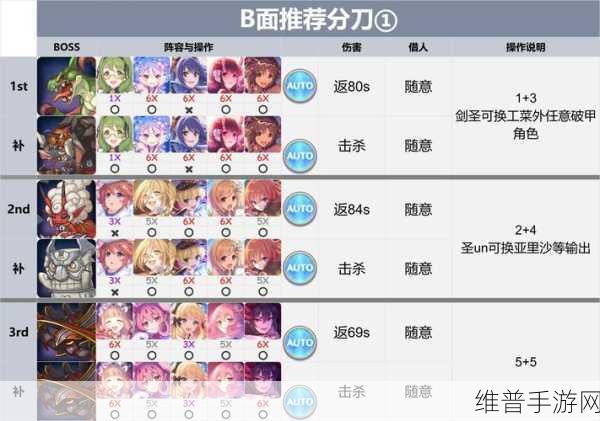 公主连结手游攻略，详解体力囤积策略
