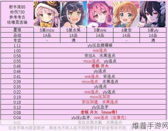 公主连结手游攻略,详解体力囤积策略
