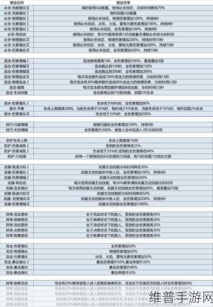 崩坏3手游攻略，崩坏三版本活动任务全解析