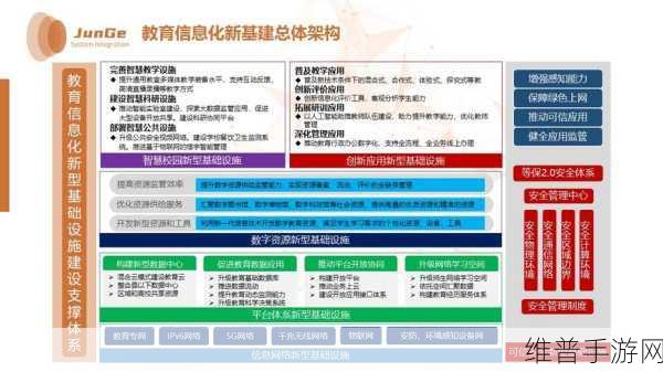 软通计算中标成都成华区智慧教育项目，手游公司视角下的教育信息化新机遇