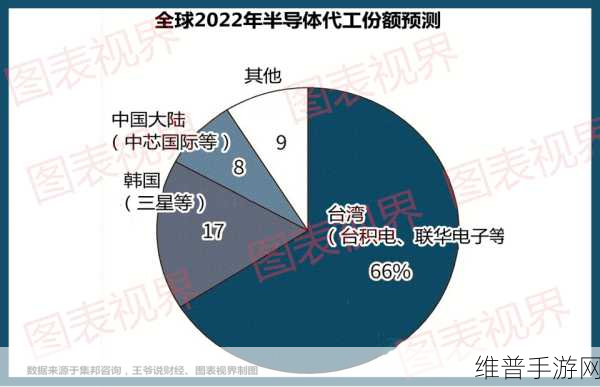 英特尔芯片代工巨亏下的手游市场影响，成本高昂背后的技术挑战与未来展望