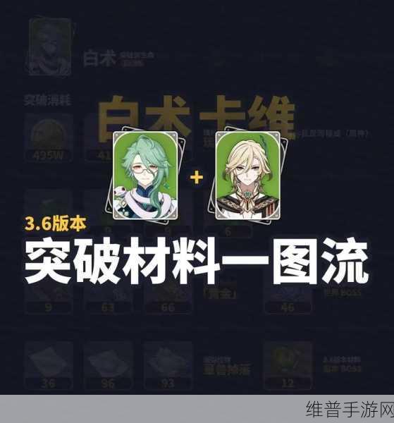 原神白术角色突破材料全面解析