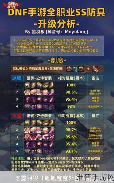 DNF手游攻略,揭秘那些能消减敌人HP的神奇武器