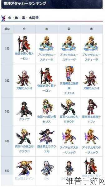 最终幻想勇气启示录国际服开局心得全面解析