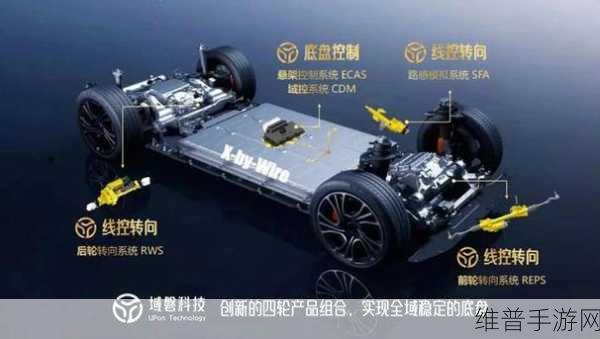 智能底盘技术革新下的手游攻略，探索底盘域MCU国产机遇