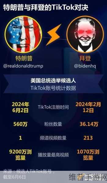 特朗普入驻TikTok引爆手游圈，粉丝数飙升背后的营销策略与数据洞察