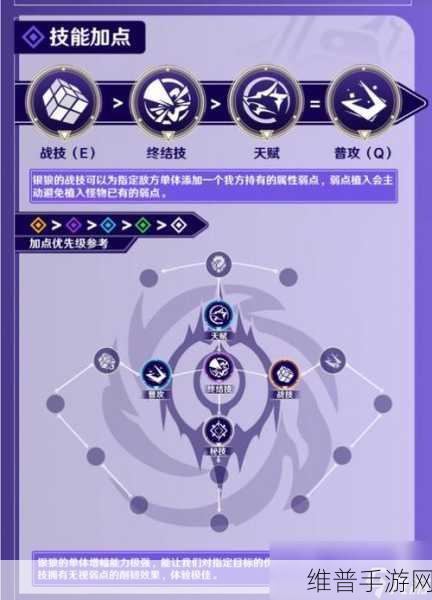 崩坏星穹铁道模拟世界技能树加点全攻略