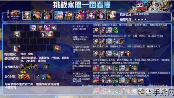 云顶之弈手游攻略，揭秘20费卡与20费巨魔卡的神秘面纱