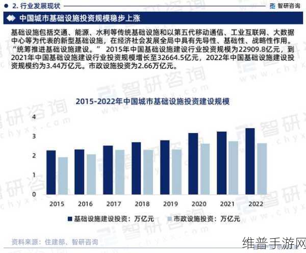 2024年第一季度全球云基础设施服务支出增长对手游公司的影响与攻略数据