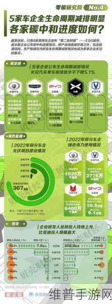 比亚迪副总裁力挺ESG，手游行业的绿色攻略新篇章