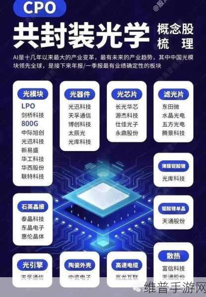 晶圆出货量增长下的手游产业新机遇，台积电Q2营收飙涨与四大芯片代工厂财报亮点解析