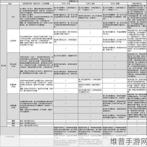 诛仙手游深度攻略，逐霜职业如何破解落星副本阵法
