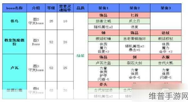 地下城堡2燧火之衣获取全攻略