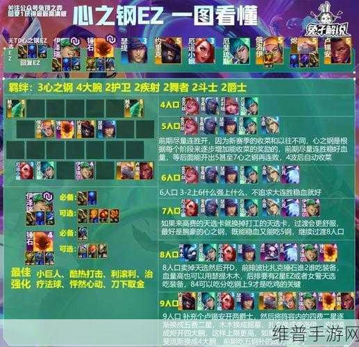 诺亚之心范纳提克幻象阵容推荐，打造无懈可击的幻境战斗团队